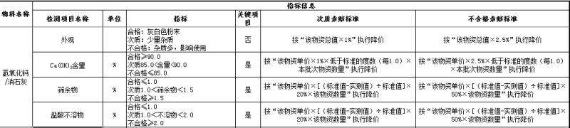 造纸级氢氧化钙标准.jpg